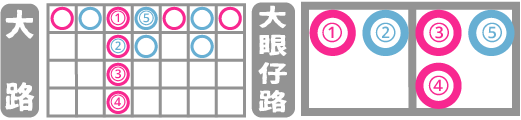 大眼仔對照圖