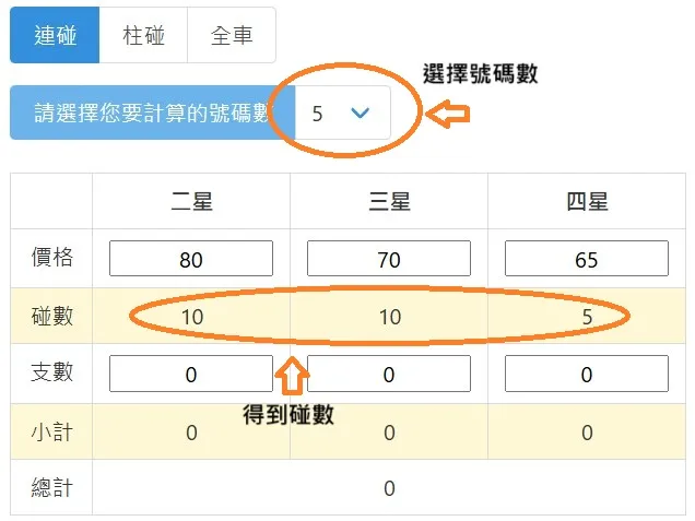 碰數計算