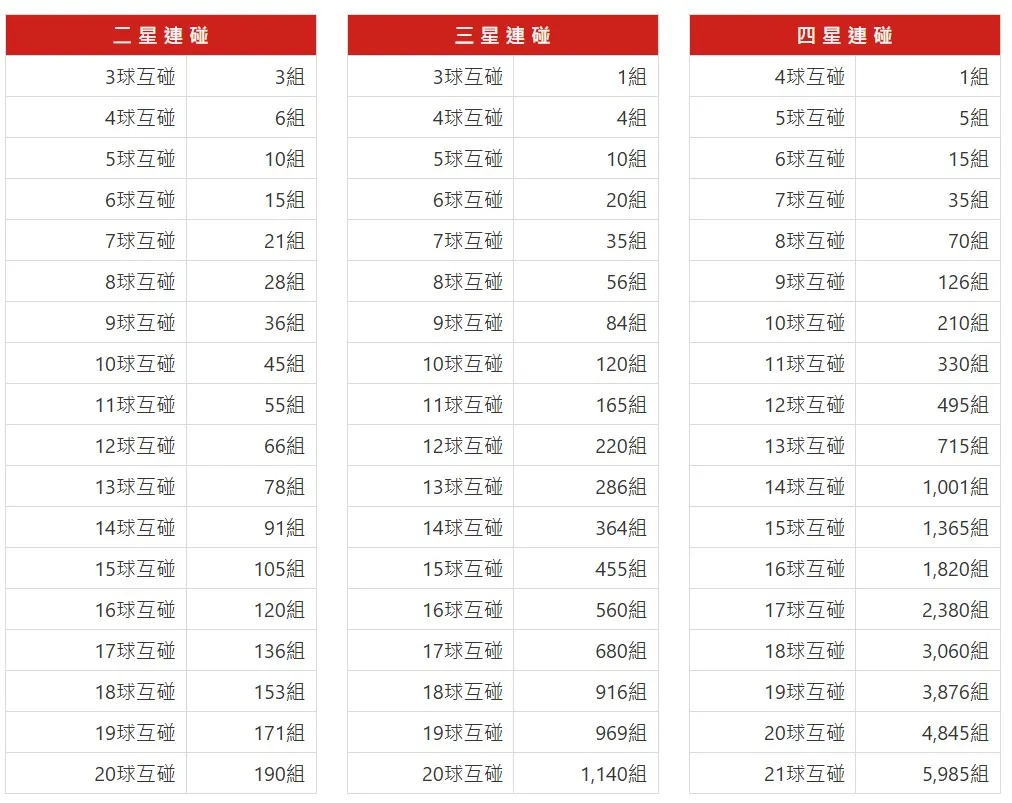 連碰表
