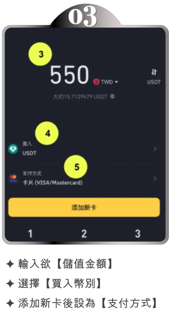 幣安信用卡3